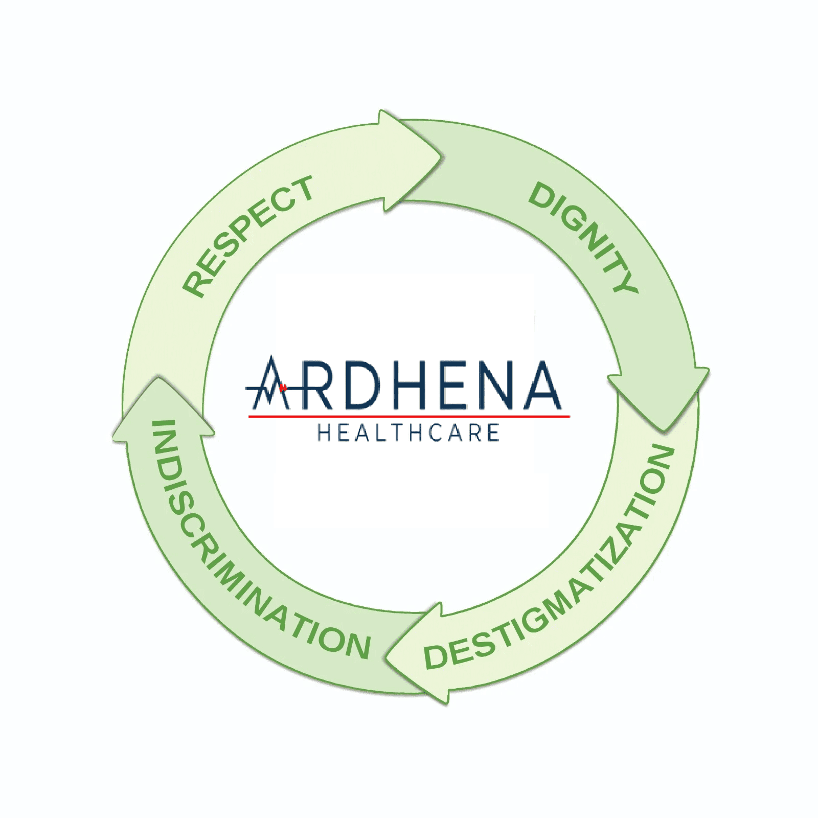 Ardhena Healthcare